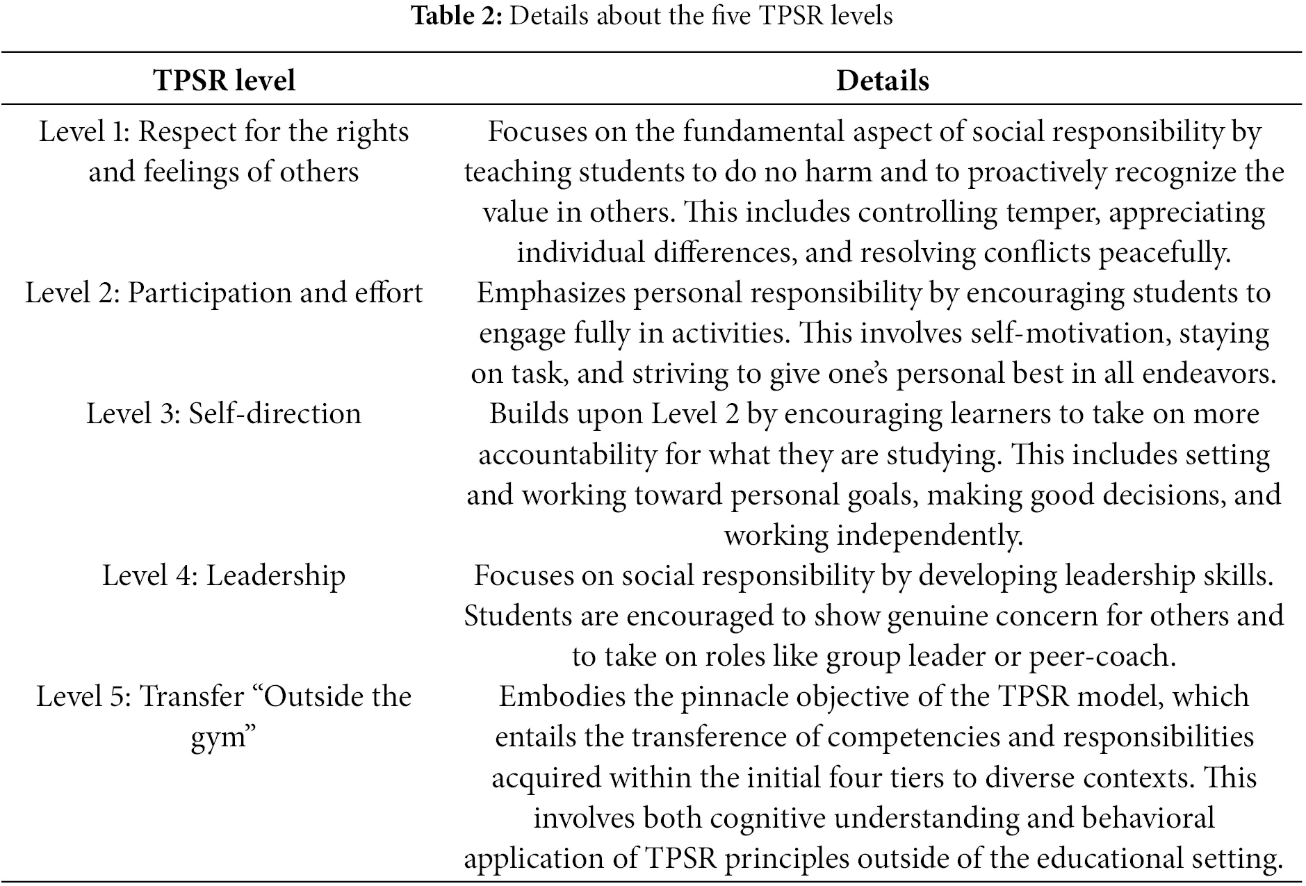 IJMHP | Free Full-Text | The Impacts of a Teaching Personal and Social ...