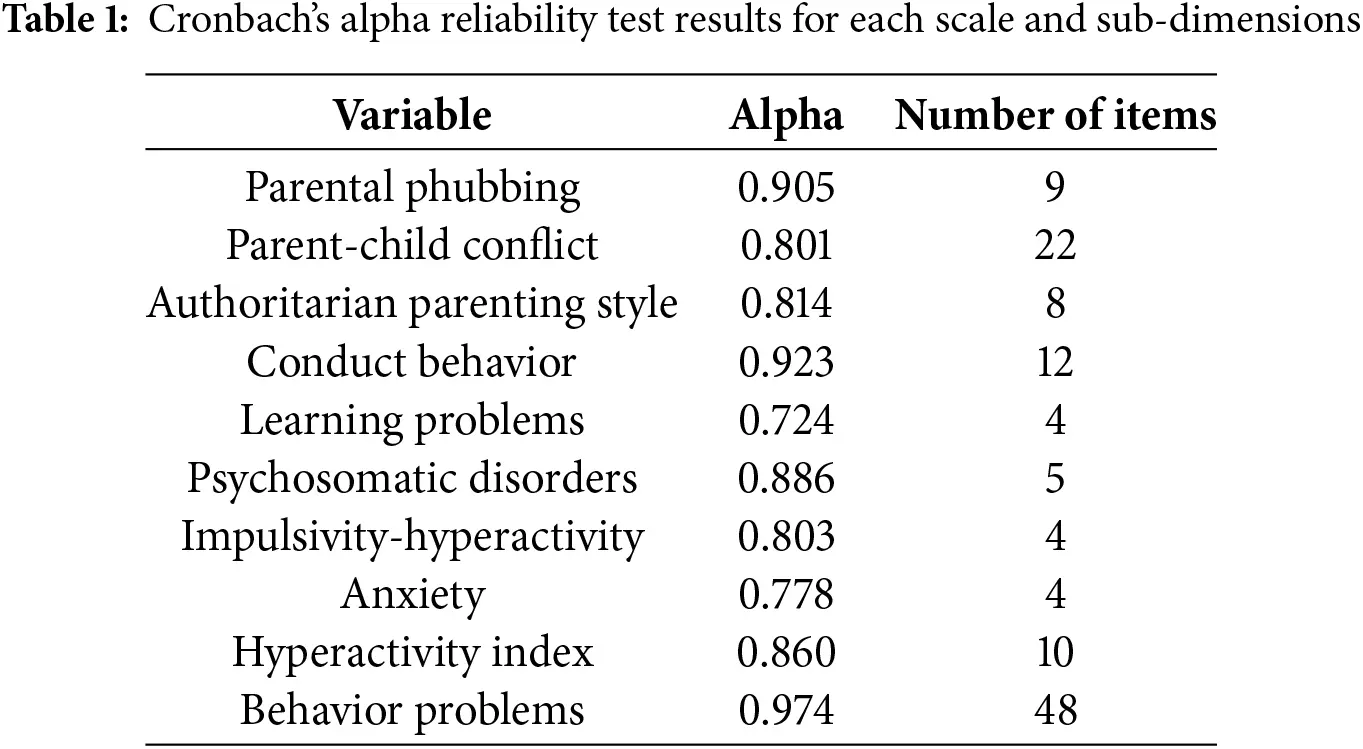IJMHP | Free Full-Text | The Relationship between Parental Phubbing and ...