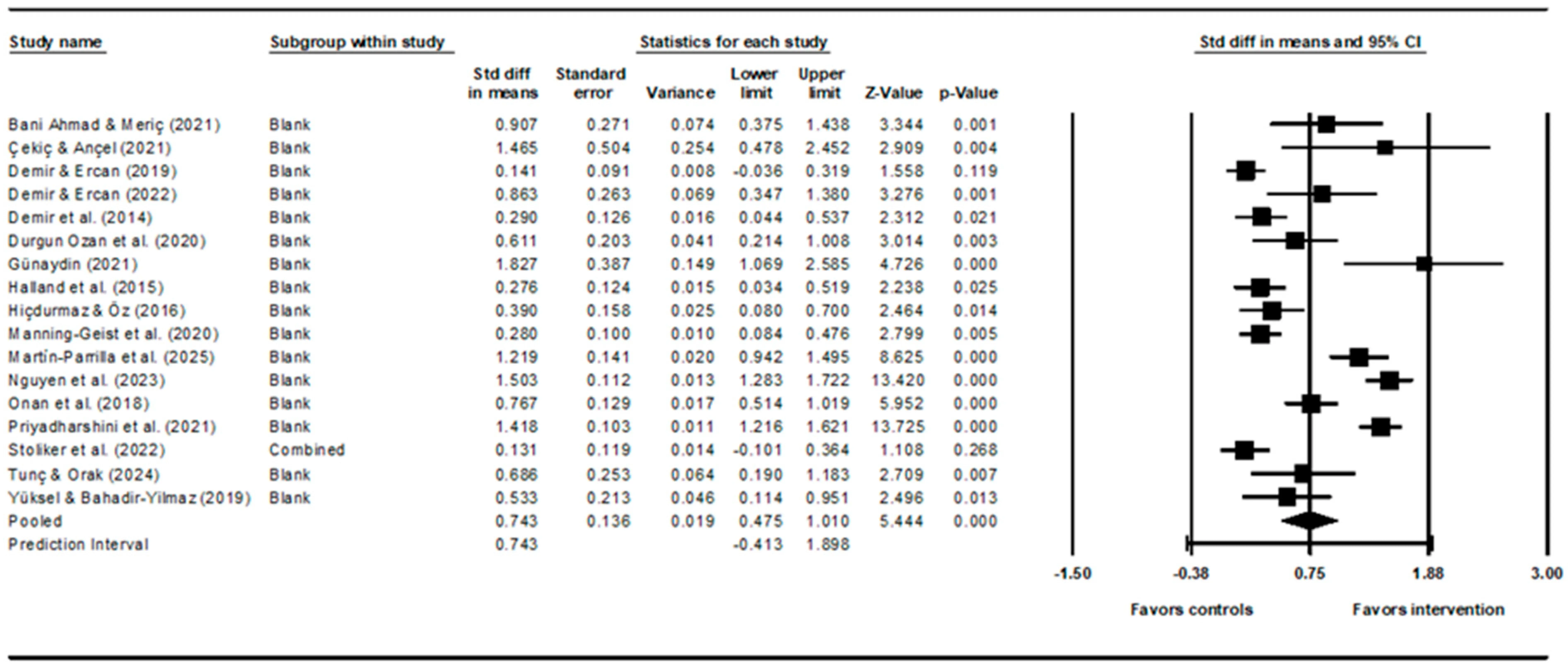datasets used in this study. doi: https: Images... IJMHP | Free Full-Text | Intervention Characteristics to Improve Stress ...