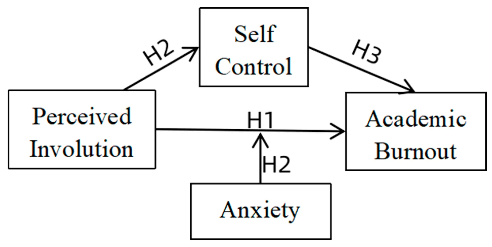 Ingression Vs Involution IJMHP | Free Full-Text | Perceived Involution and Academic Burnout ...