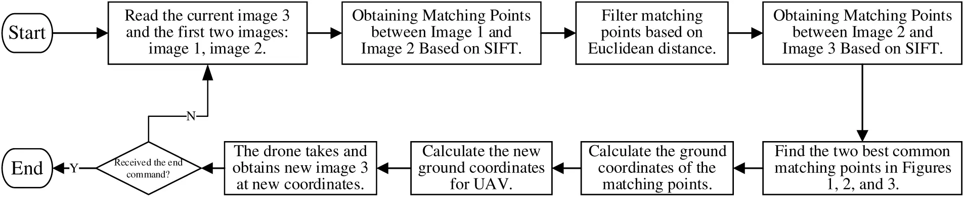 JAI | Free Full-Text | A Real-Time Localization Algorithm for Unmanned ...