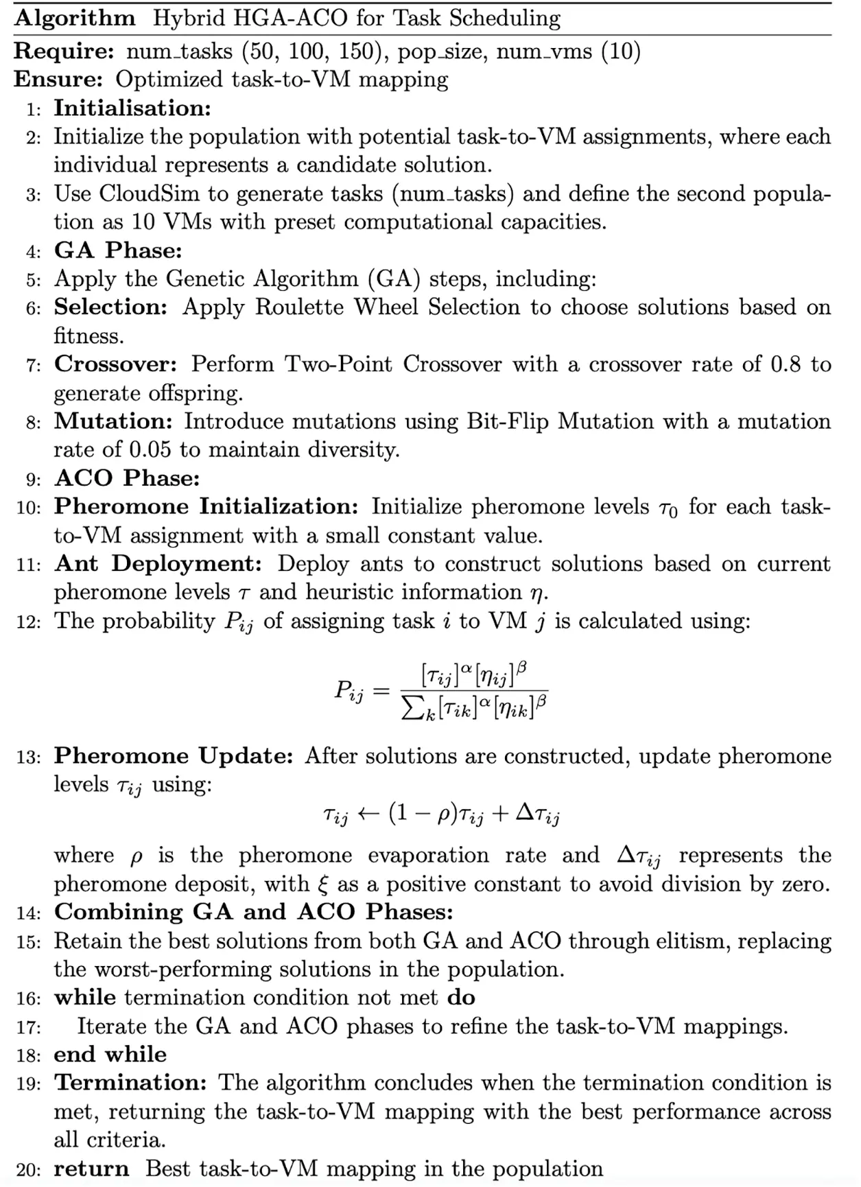 JAI | Free Full-Text | Hybrid Task Scheduling Algorithm for Makespan ...