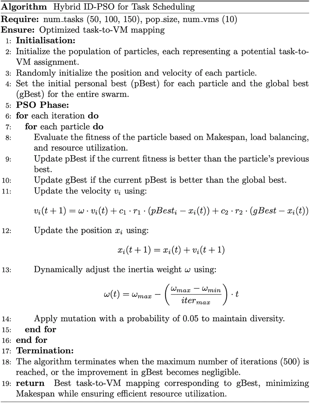 JAI | Free Full-Text | Hybrid Task Scheduling Algorithm for Makespan ...