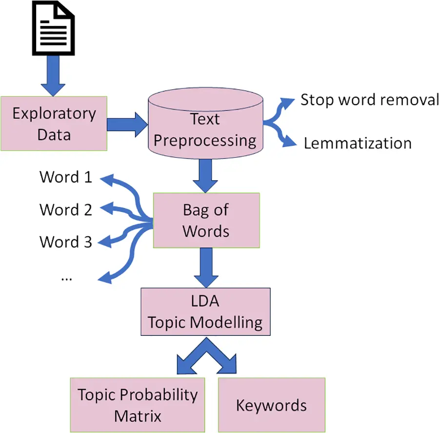 JAI | Free Full-Text | Enhancing Exam Preparation through Topic ...