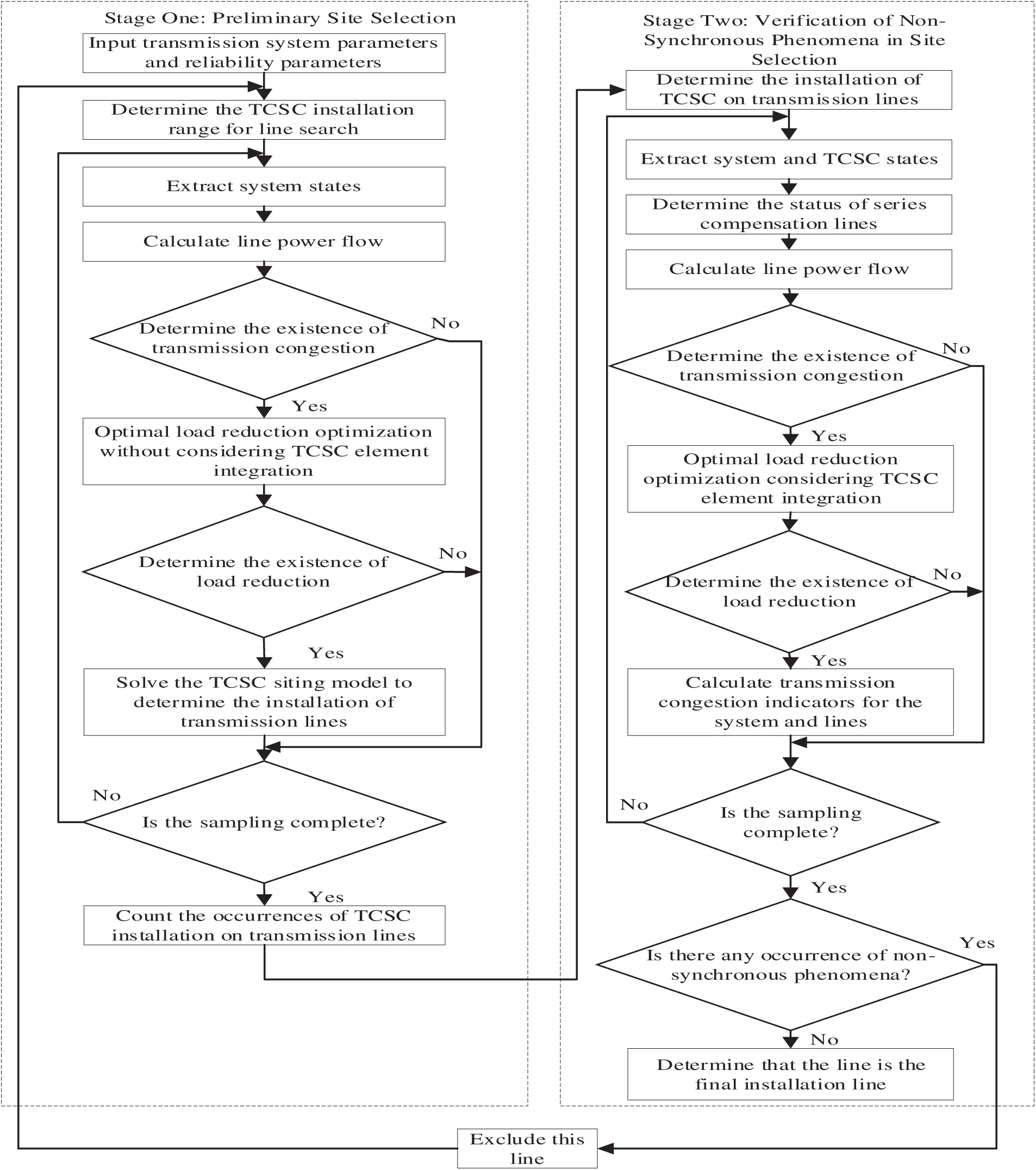 JAI | Free Full-Text | Two-Stage Location Method for TCSC Considering ...