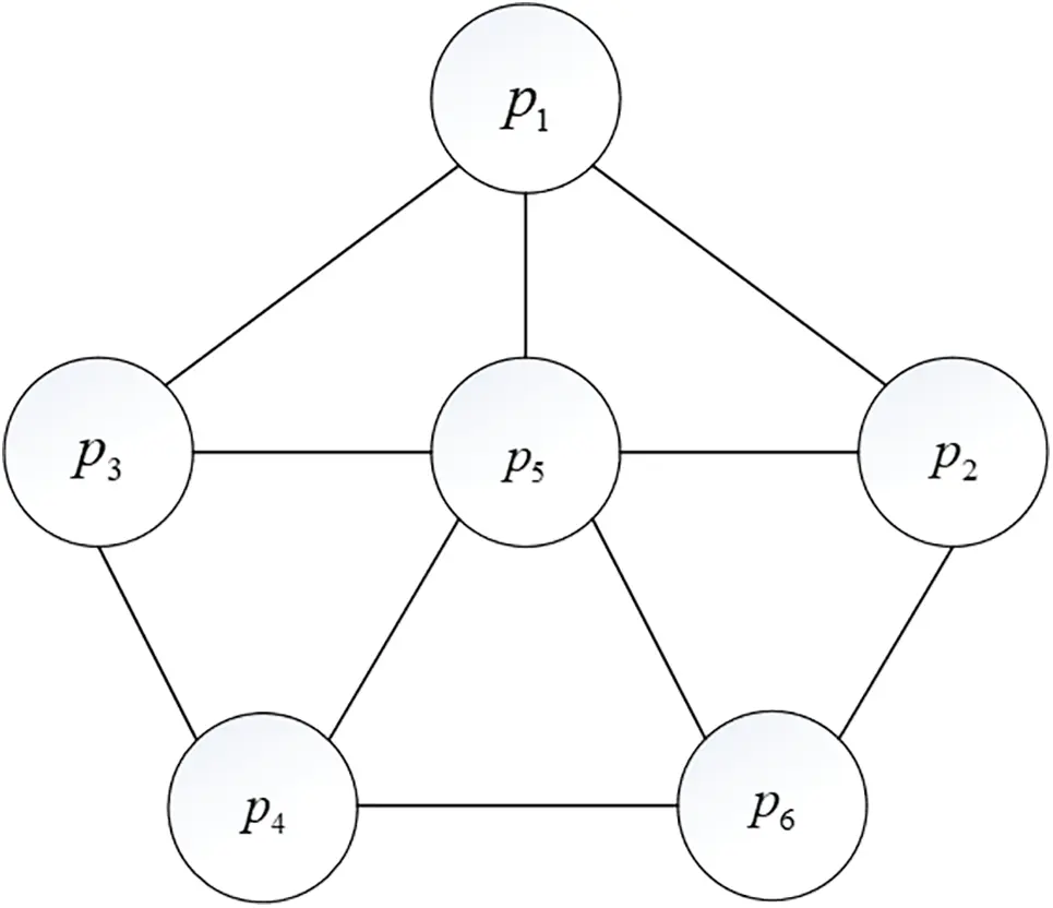 Target Point Sigma JAI | Free Full-Text | Continuous Monitoring of Multi-Robot Based on ...