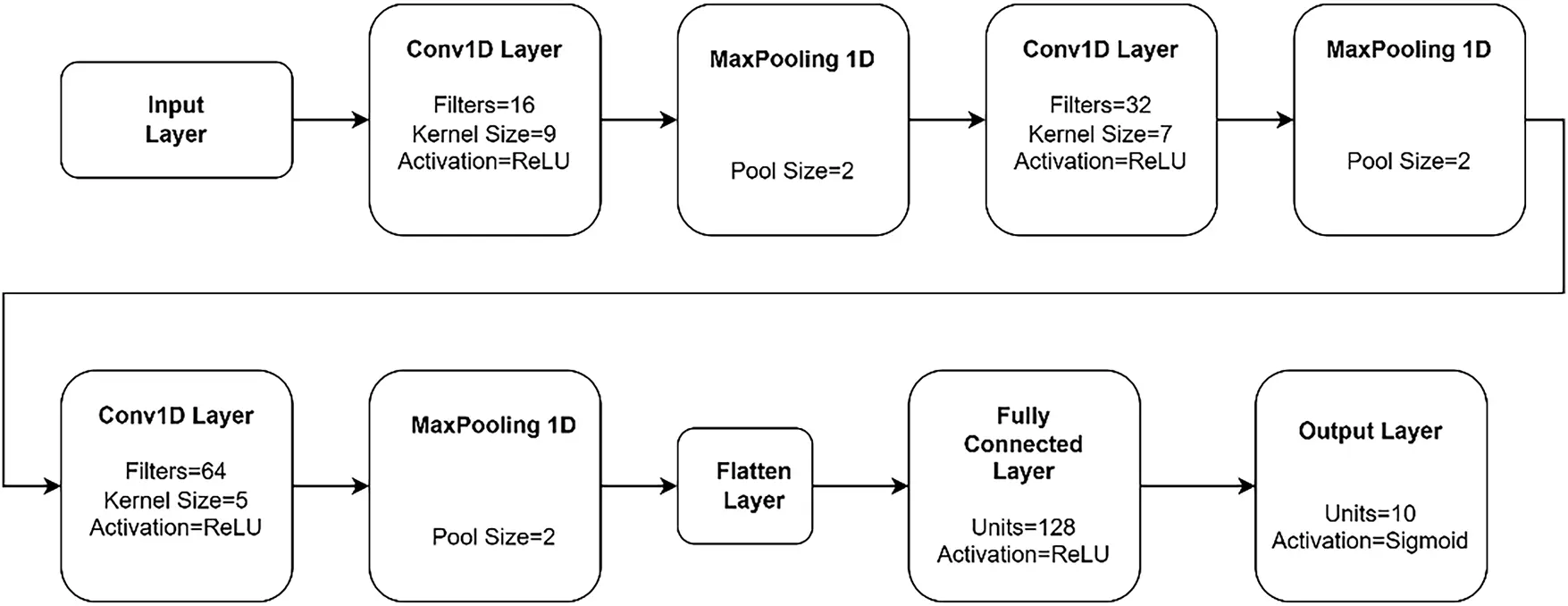 JAI | Free Full-Text | Machine Learning Model Development for ...