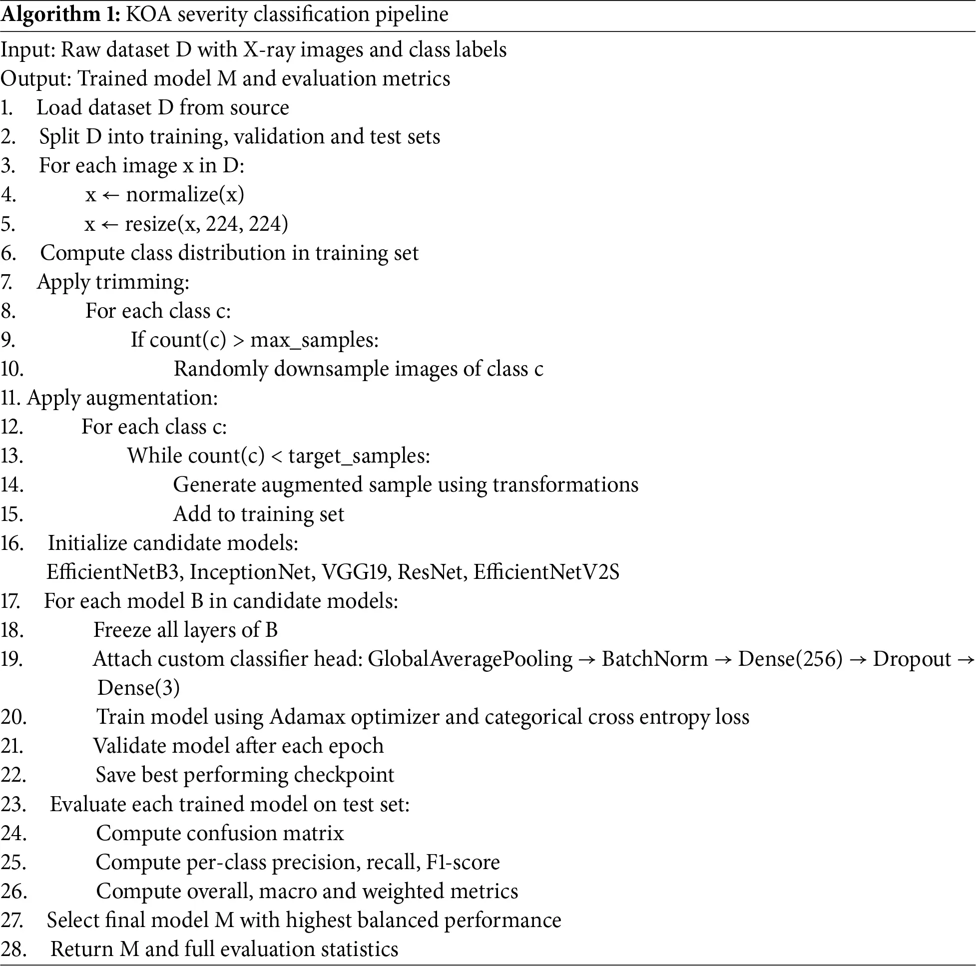JAI | Free Full-Text | Automated Severity Classification of Knee ...
