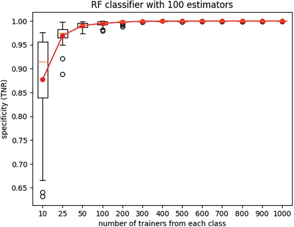 JCS | Free Full-Text | Performance Evaluation of Machine Learning ...