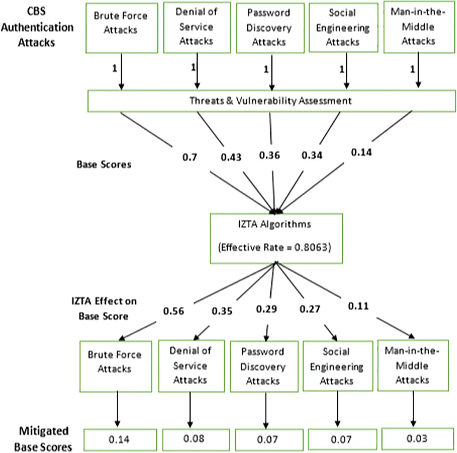 JCS | Free Full-Text | An Intelligent Zero Trust Architecture Model for ...