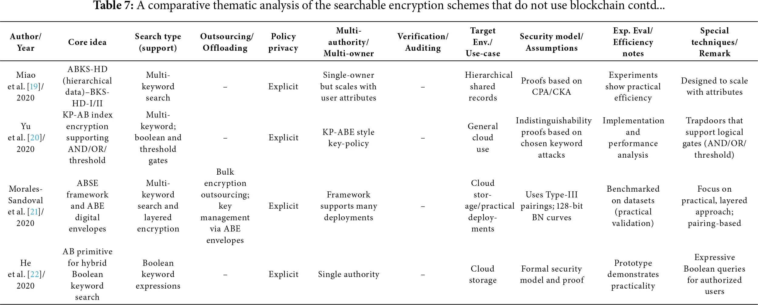 JCS | Free Full-Text | Attribute-Based Encryption Methods That Support ...
