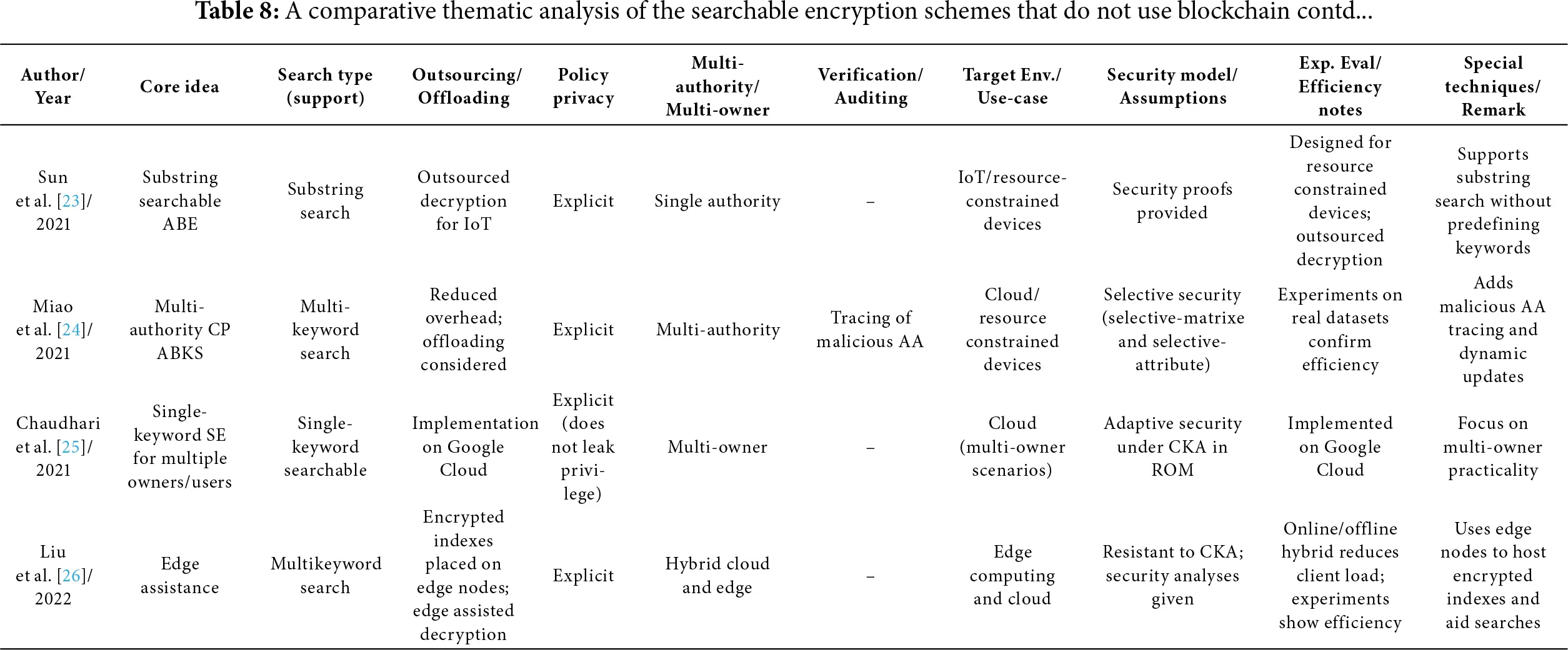 JCS | Free Full-Text | Attribute-Based Encryption Methods That Support ...