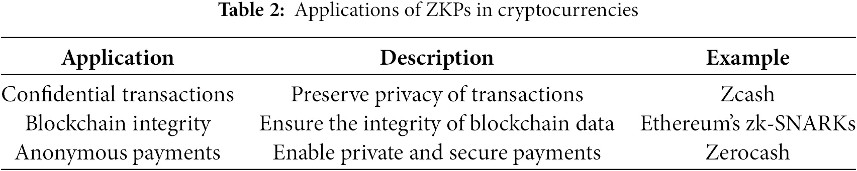 JCS | Free Full-Text | Implementation and Evaluation of the Zero ...