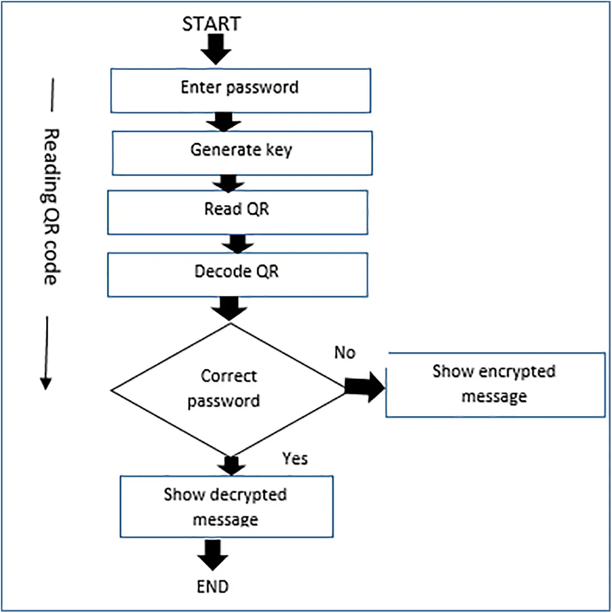JCS | Free Full-Text | Quick Response Code Security Attacks and ...