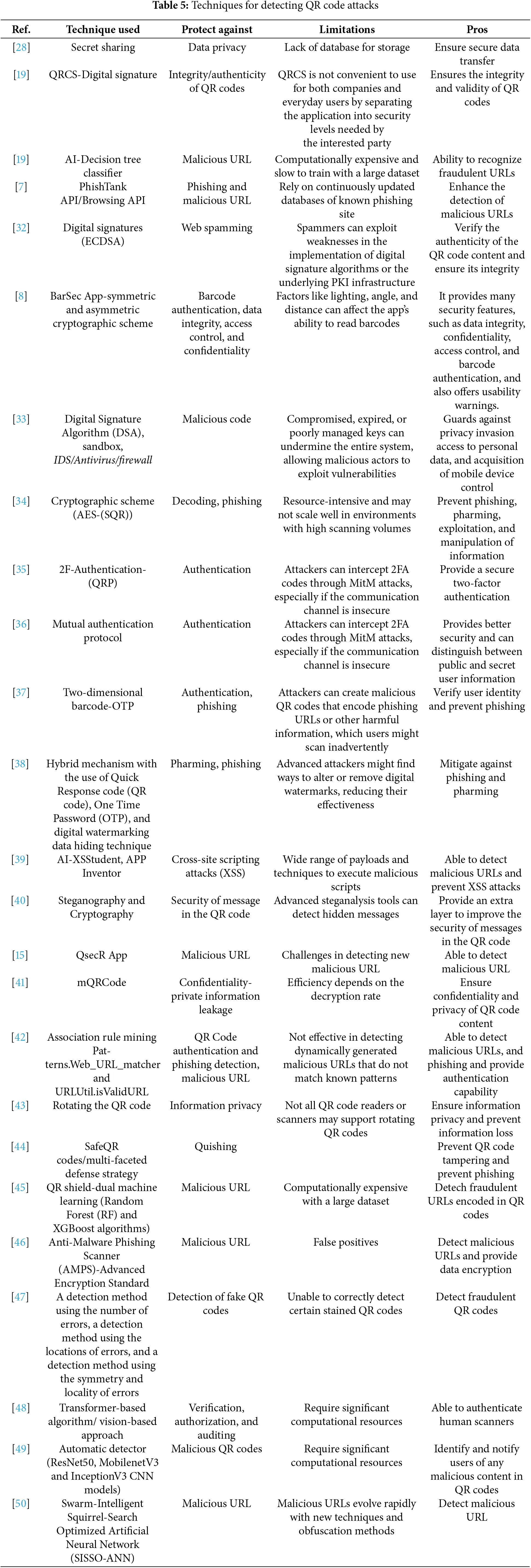 what is code security? types, tools & techniques... JCS | Free Full-Text | Quick Response Code Security Attacks and ...
