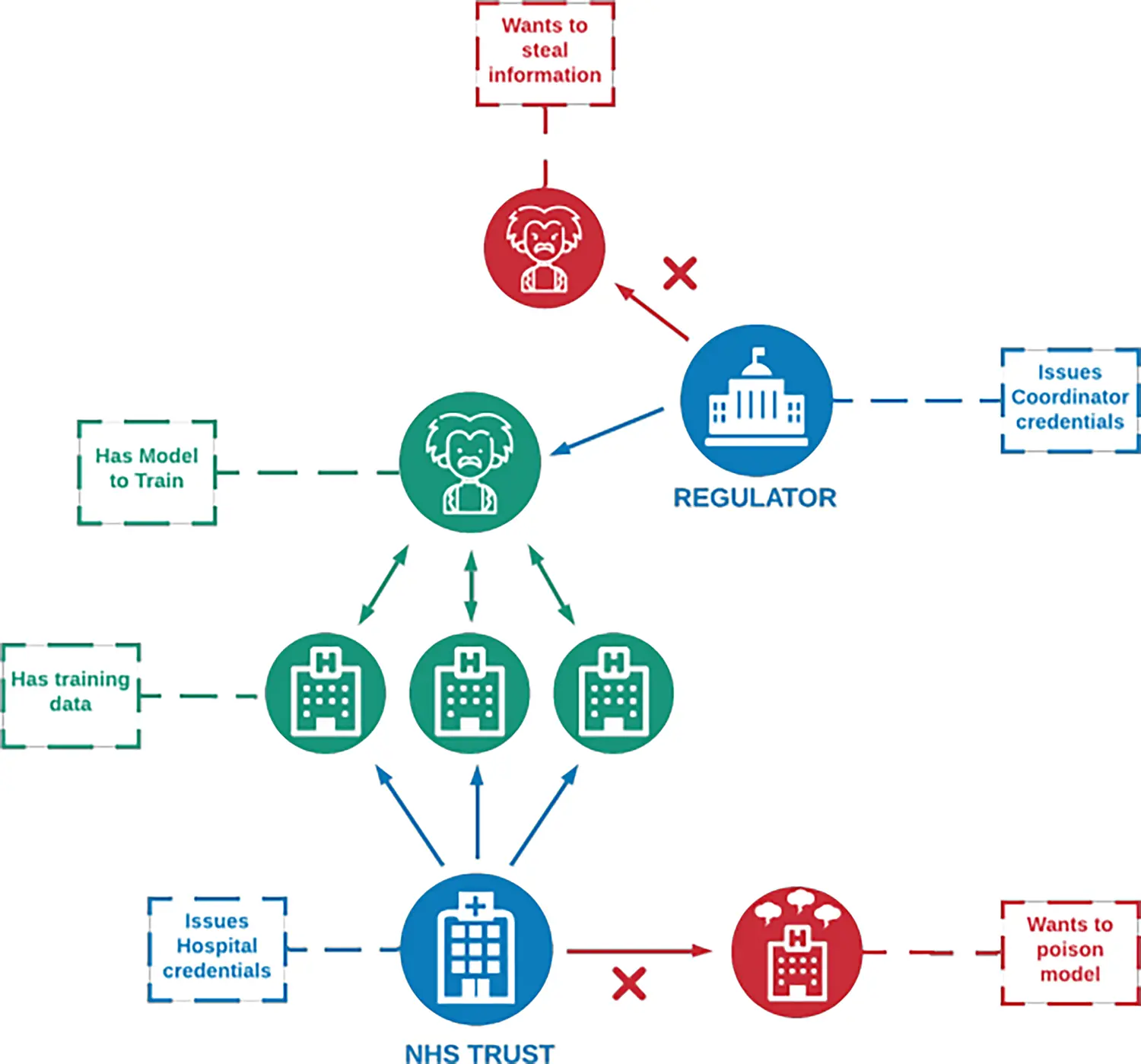 JCS | Free Full-Text | A Decentralized Identity Framework for Secure ...