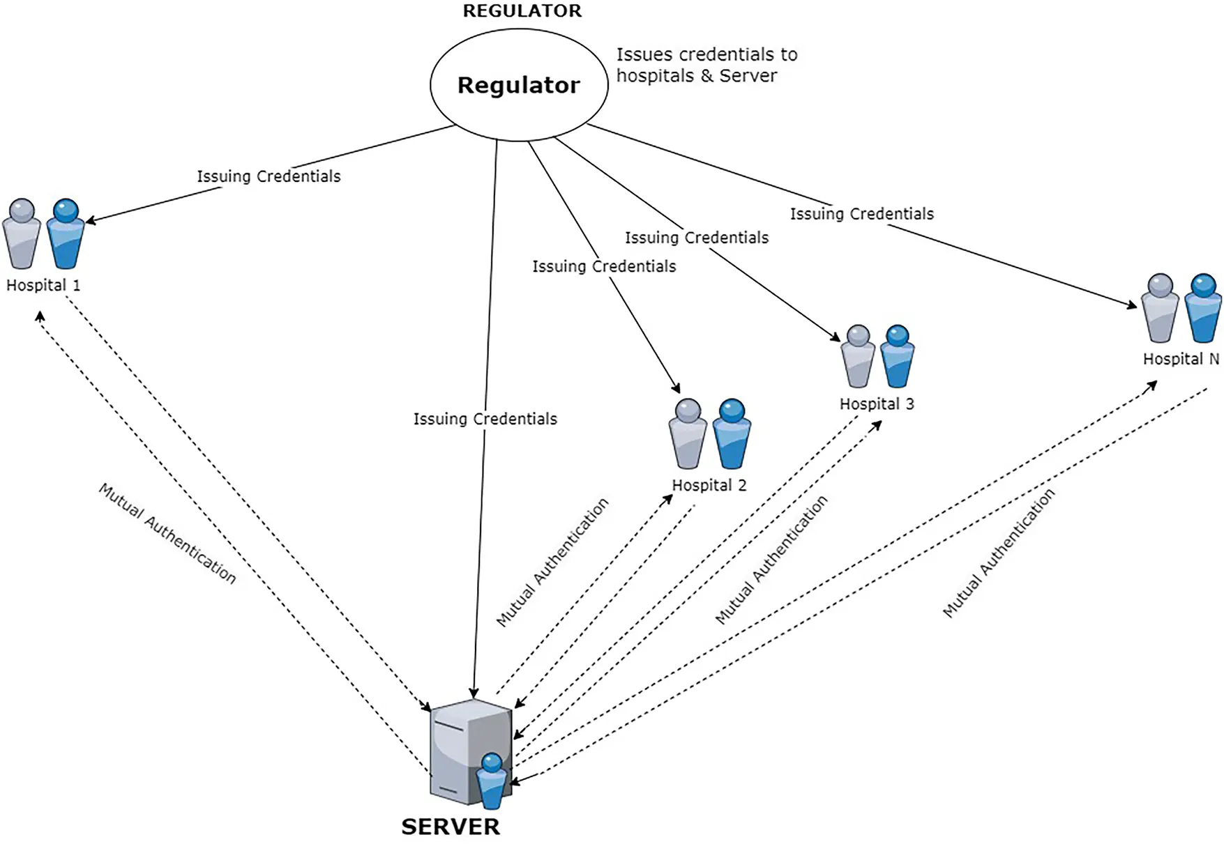 JCS | Free Full-Text | A Decentralized Identity Framework for Secure ...