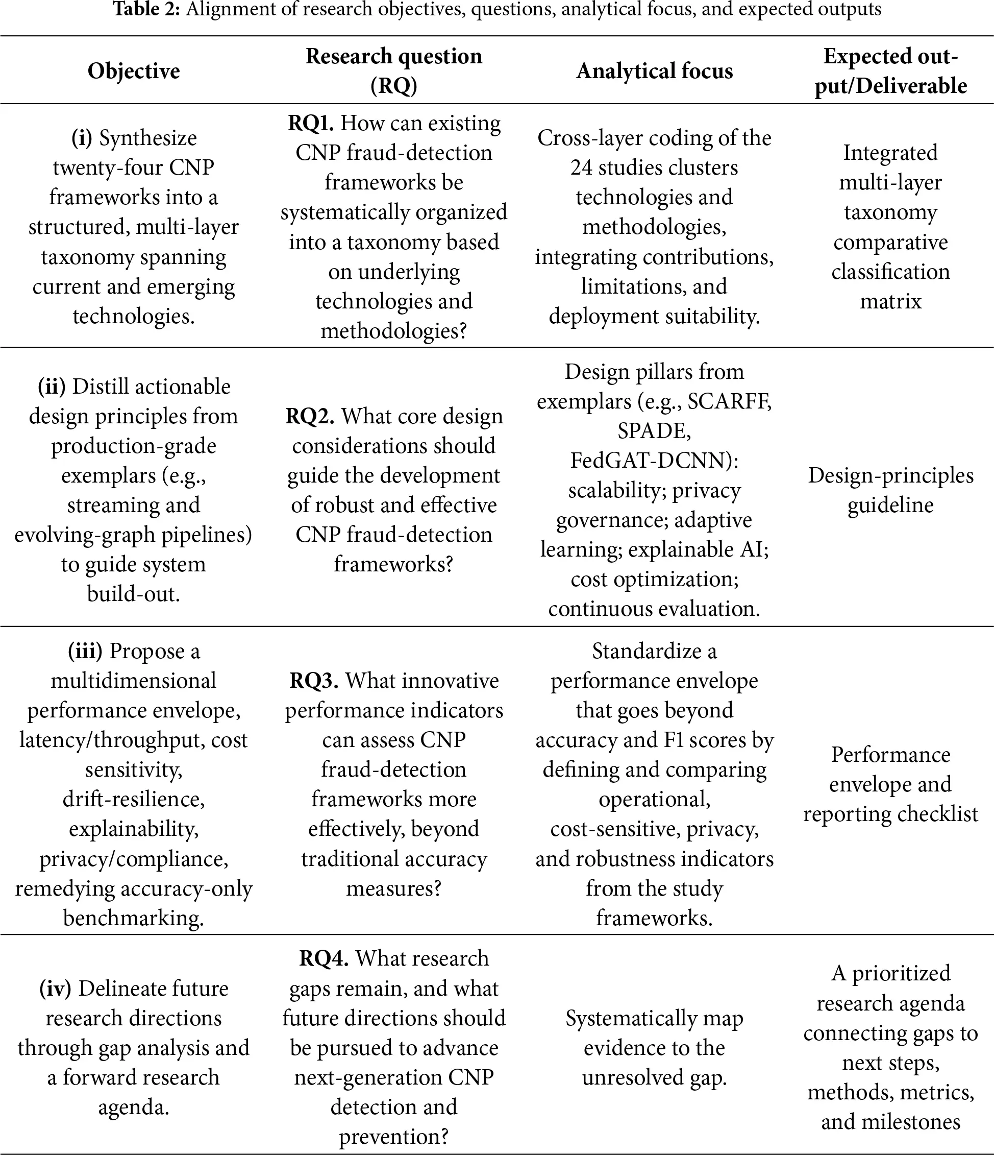 Cnp Table JCS | Free Full-Text | A Systematic Review of Frameworks for the ...