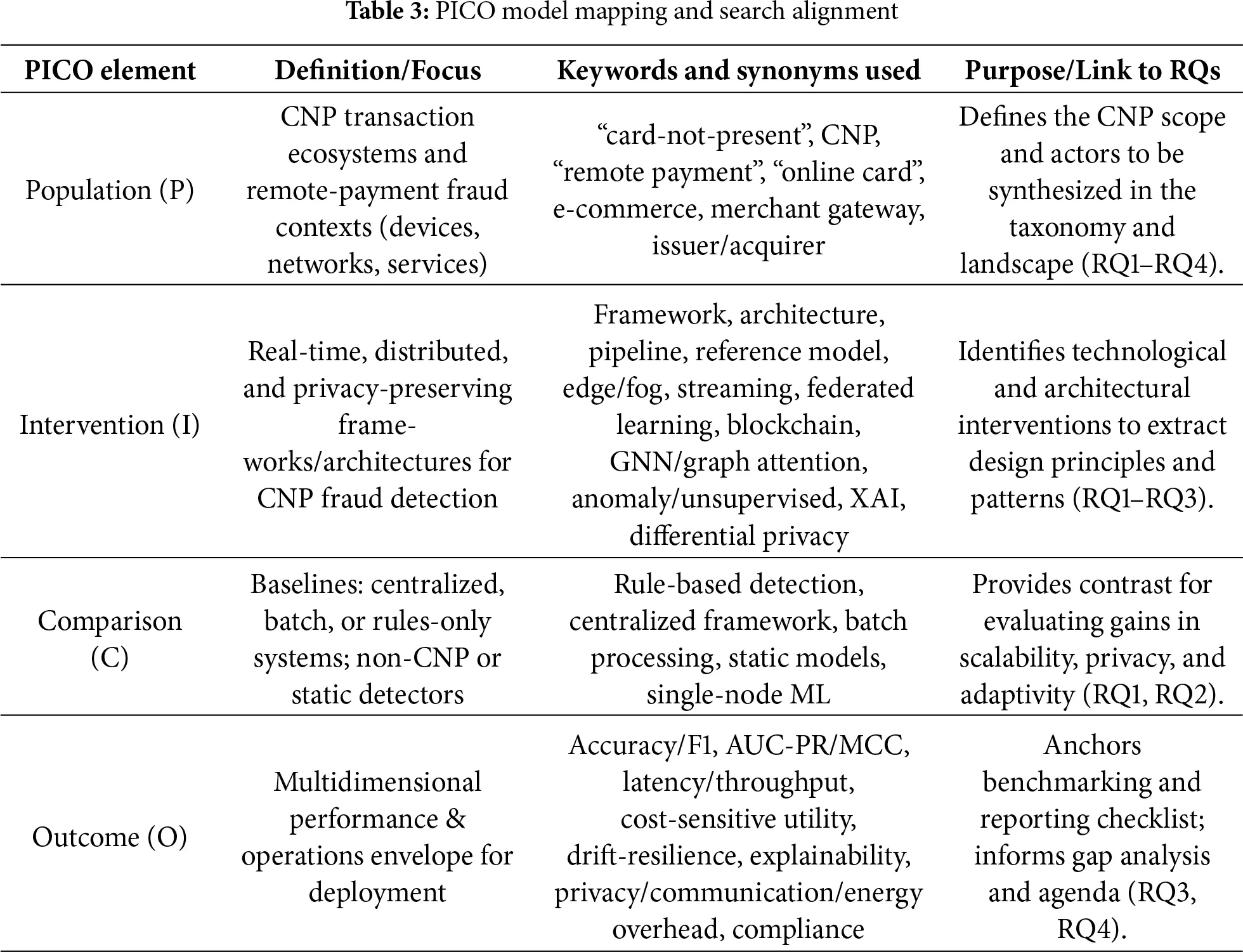 Cnp Table JCS | Free Full-Text | A Systematic Review of Frameworks for the ...
