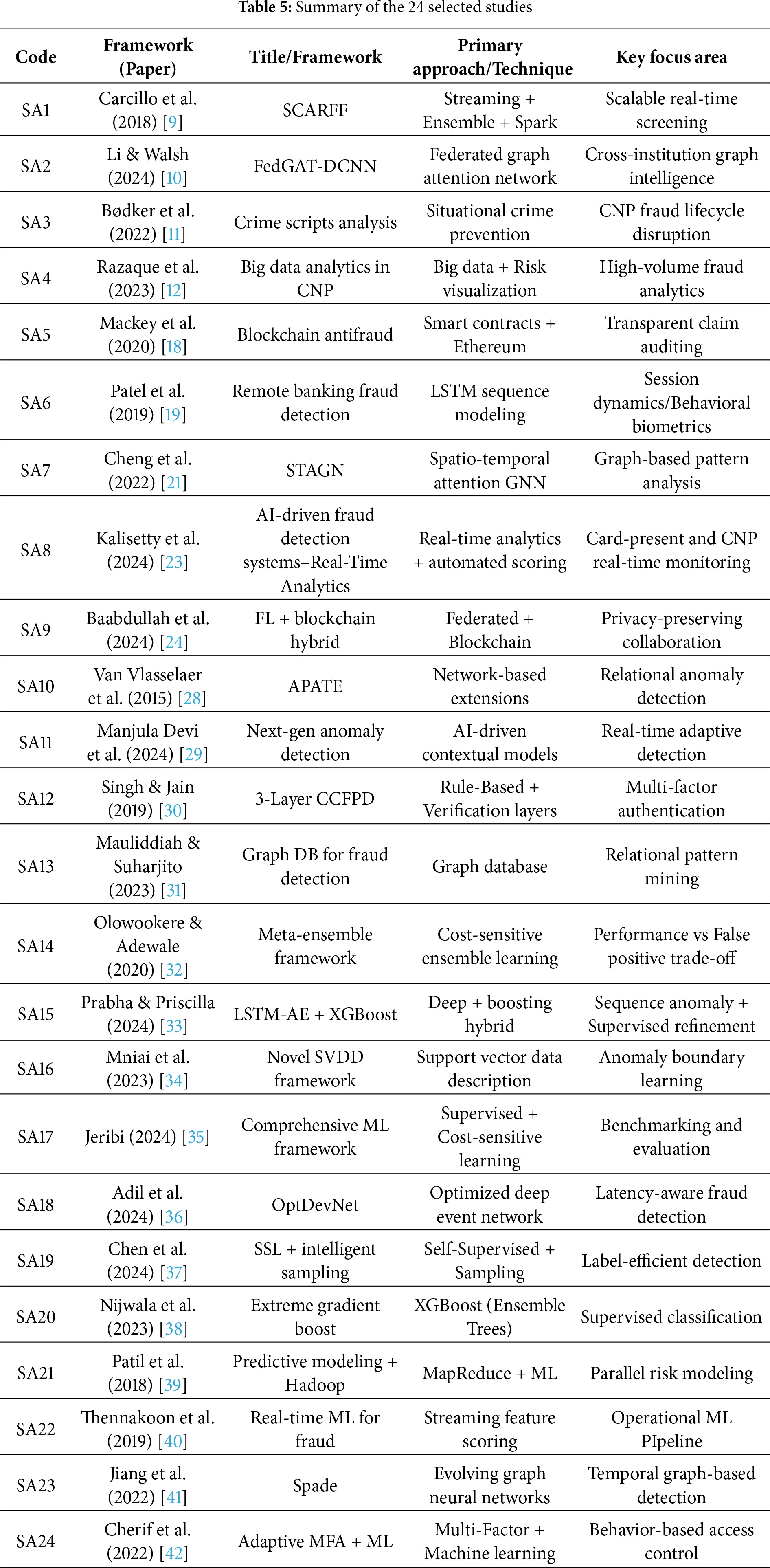 Cnp Table JCS | Free Full-Text | A Systematic Review of Frameworks for the ...