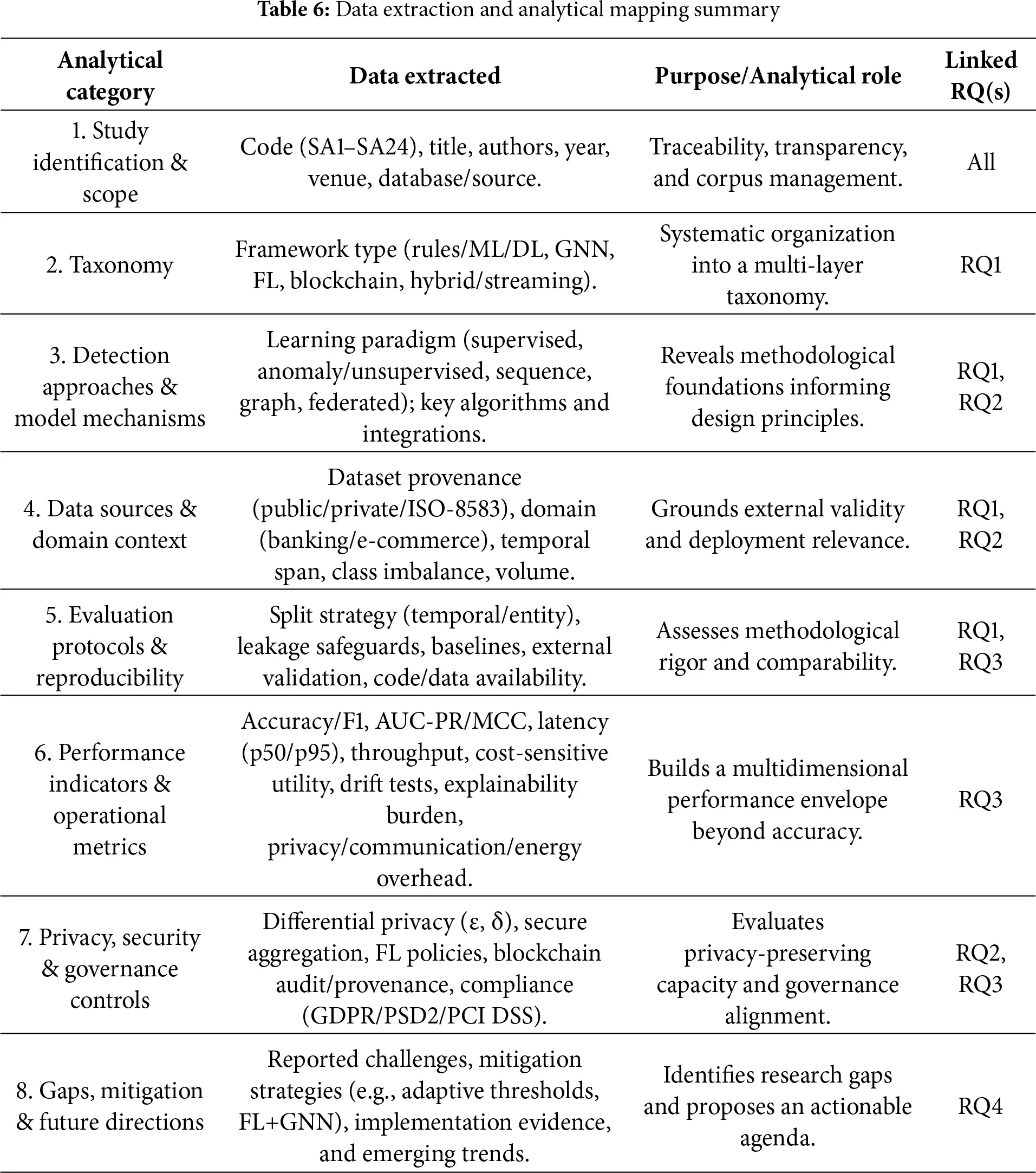 Cnp Table JCS | Free Full-Text | A Systematic Review of Frameworks for the ...