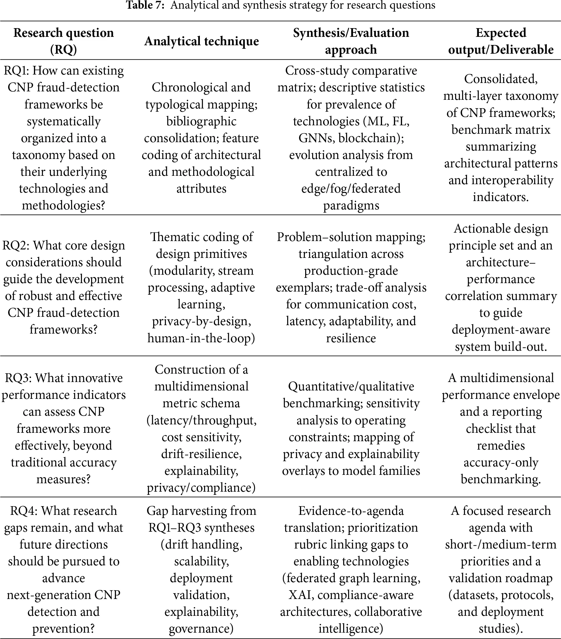 Cnp Table JCS | Free Full-Text | A Systematic Review of Frameworks for the ...