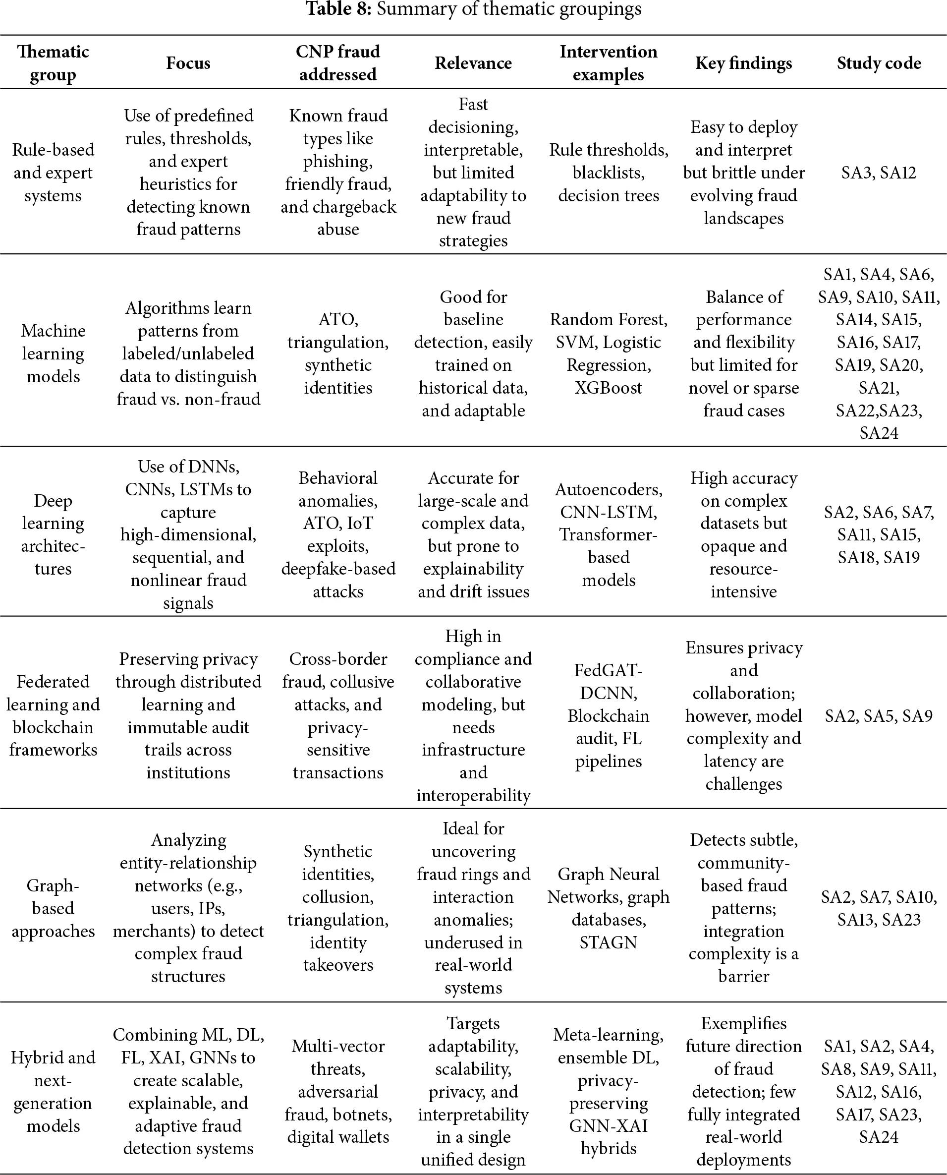 Cnp Table JCS | Free Full-Text | A Systematic Review of Frameworks for the ...