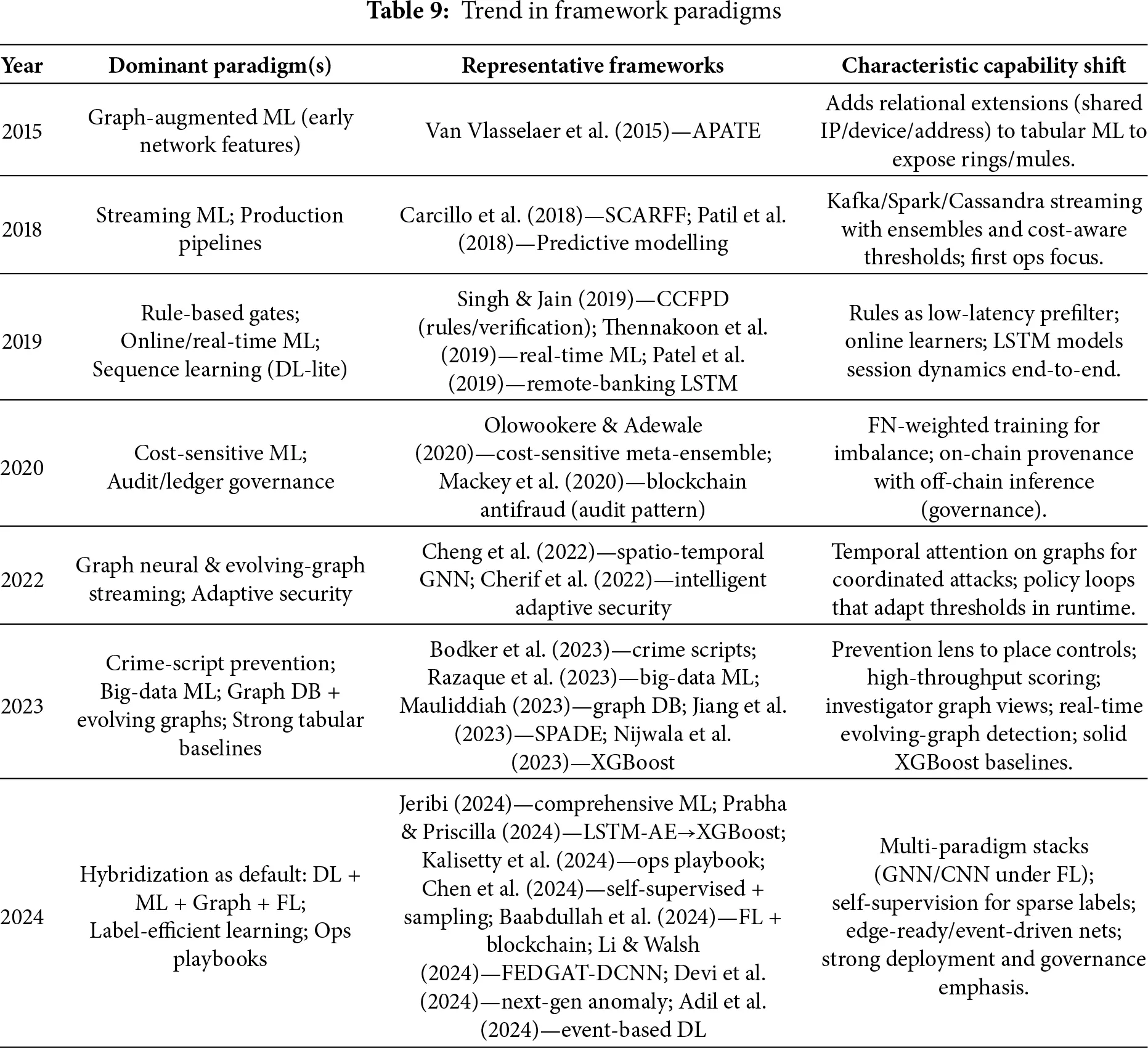 Cnp Table JCS | Free Full-Text | A Systematic Review of Frameworks for the ...