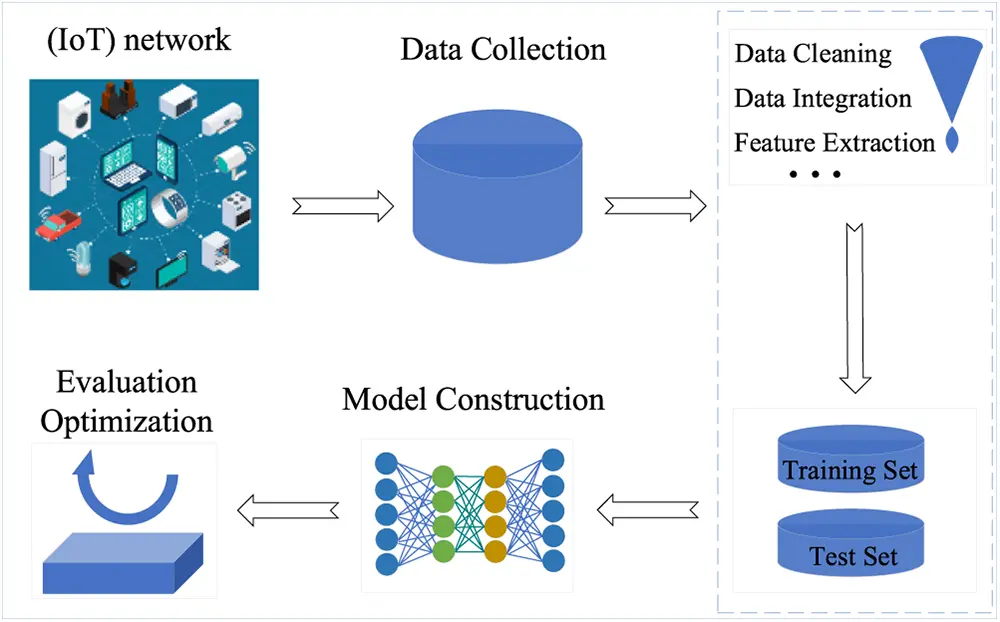 JCS | Free Full-Text | A Novel Malware Detection Method Based on IPSO ...