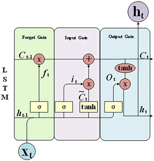 JCS | Free Full-Text | A Novel Malware Detection Method Based on IPSO ...