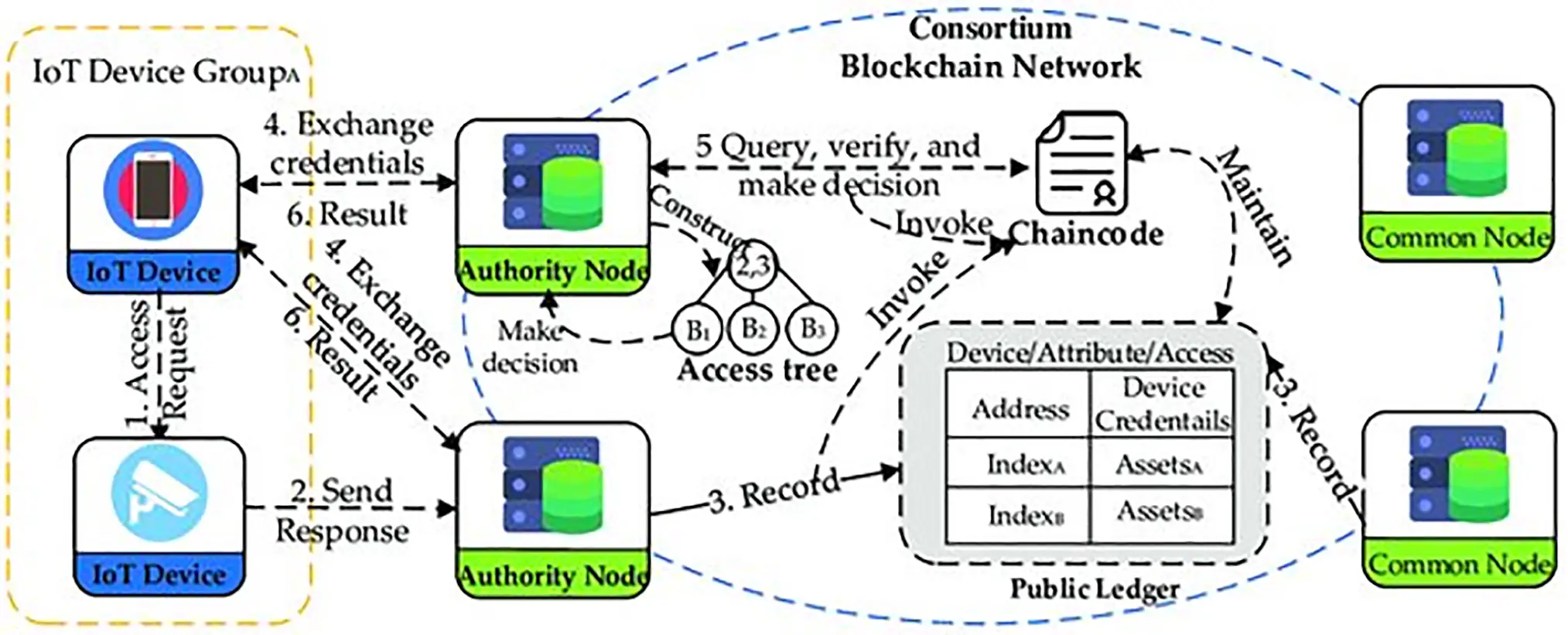 Iot Detection Example JIOT | Free Full-Text | Comprehensive Analysis of IoT Security: Threats ...