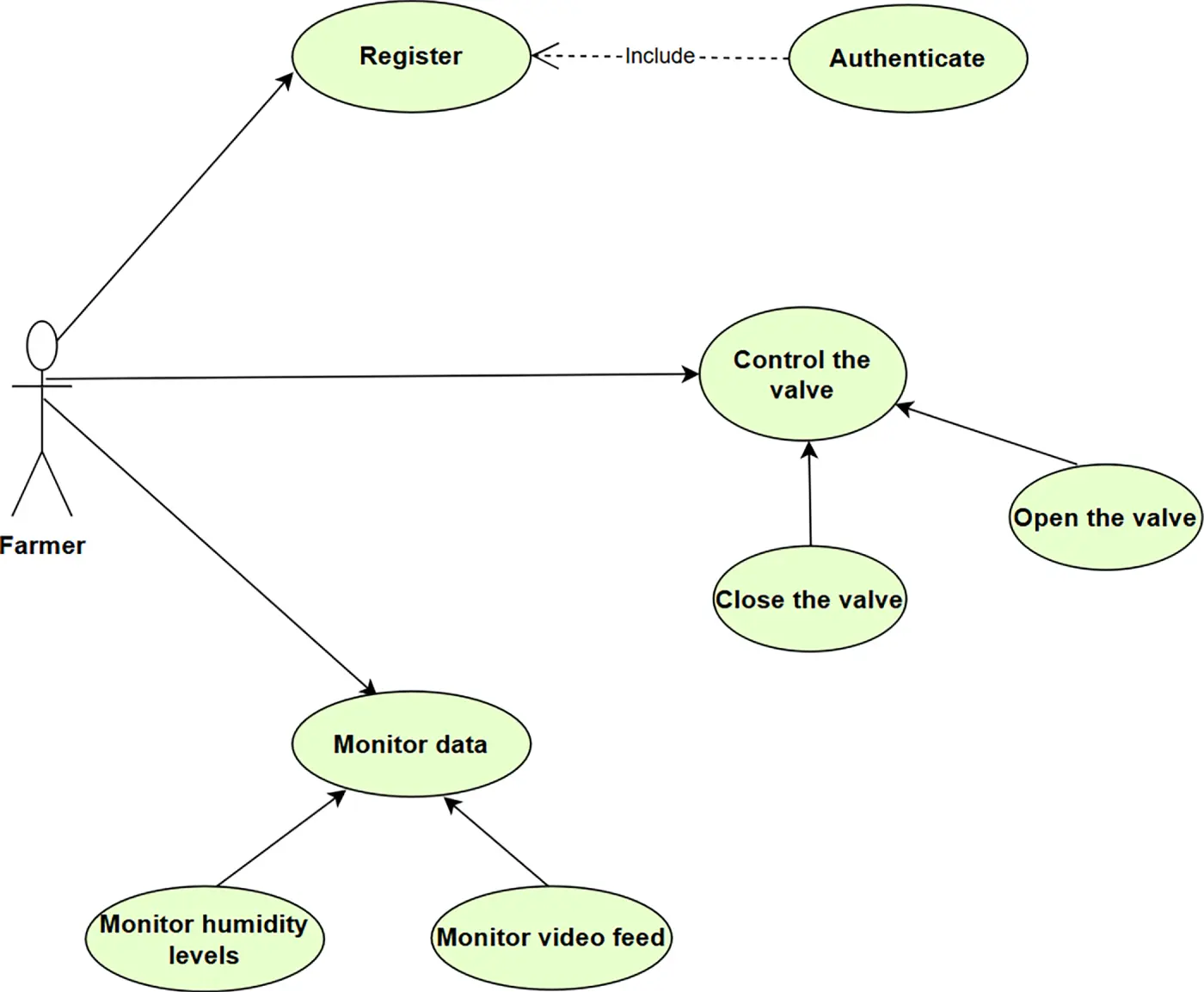 JIOT | Free Full-Text | Design and Implementation of an IoT-Based ...