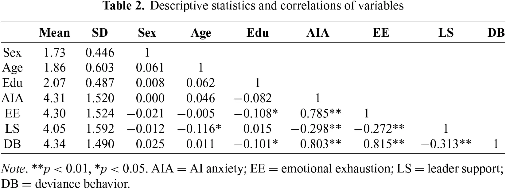 Picture of Marion Burchell on Human-Centred Leadership in Digital ... - LinkedIn
