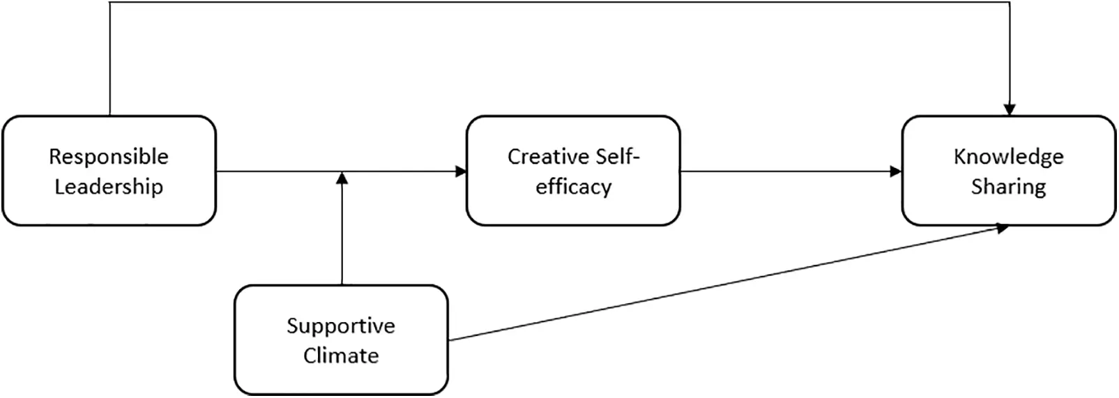 JPA | Free Full-Text | Enhancing knowledge sharing in banking: The ...