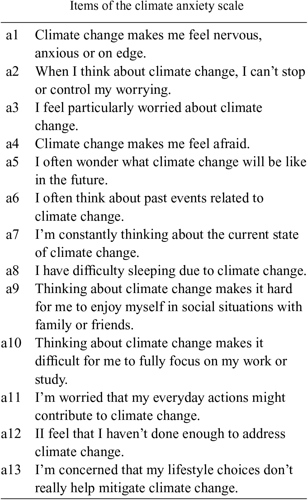 JPA | Free Full-Text | The Chinese Hogg Climate Anxiety Scale (HCAS ...