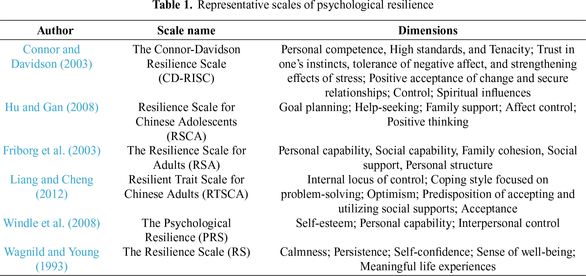 JPA | Free Full-Text | Adolescent psychological resilience and ...