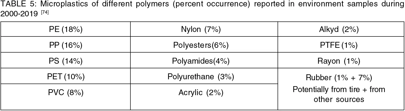 JPM | Free Full-Text | Types and Sources of Microplastics; The ...
