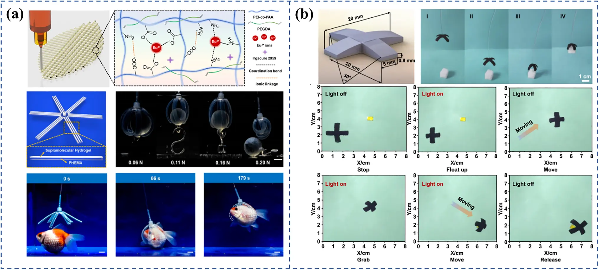 JPM | Free Full-Text | 3D Printed Hydrogels for Soft Robotic Applications