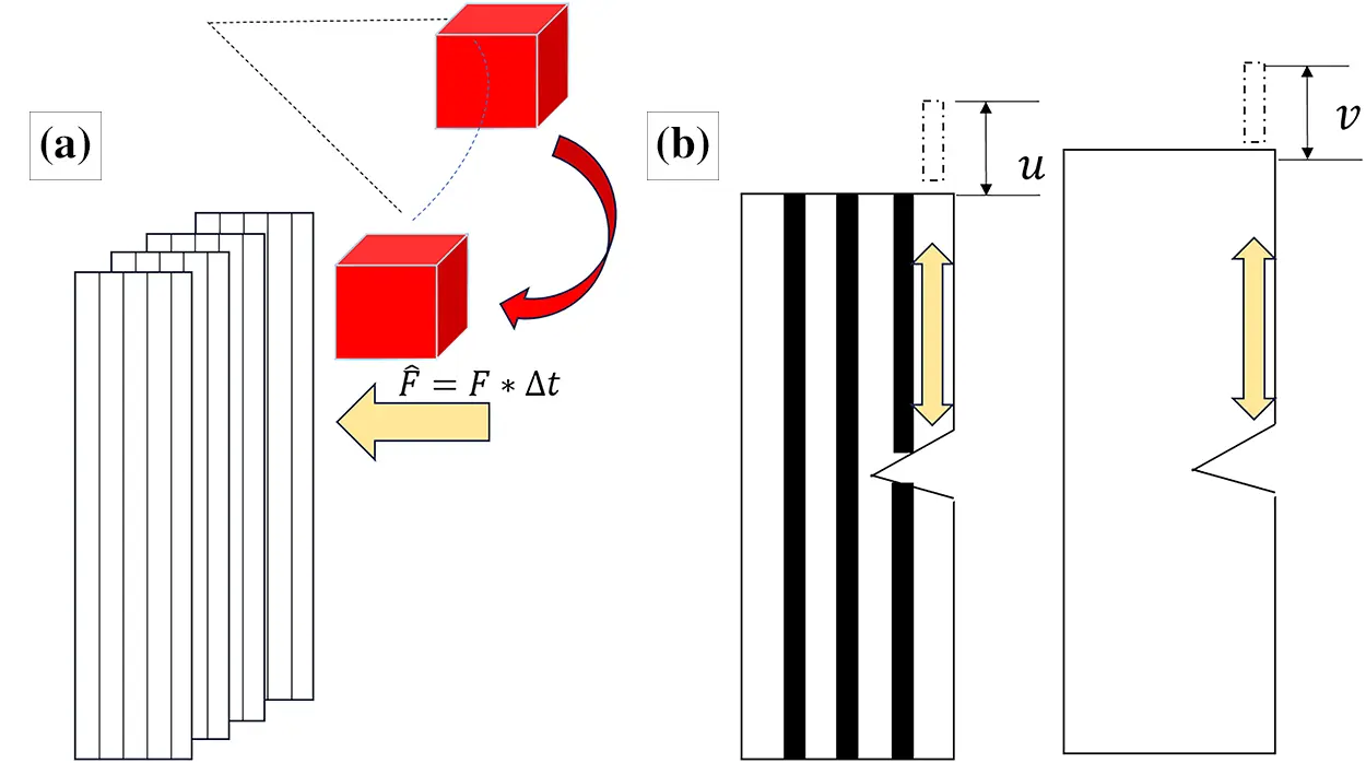 JPM | Free Full-Text | The Failure Analysis of Carbon Fiber-Reinforced ...