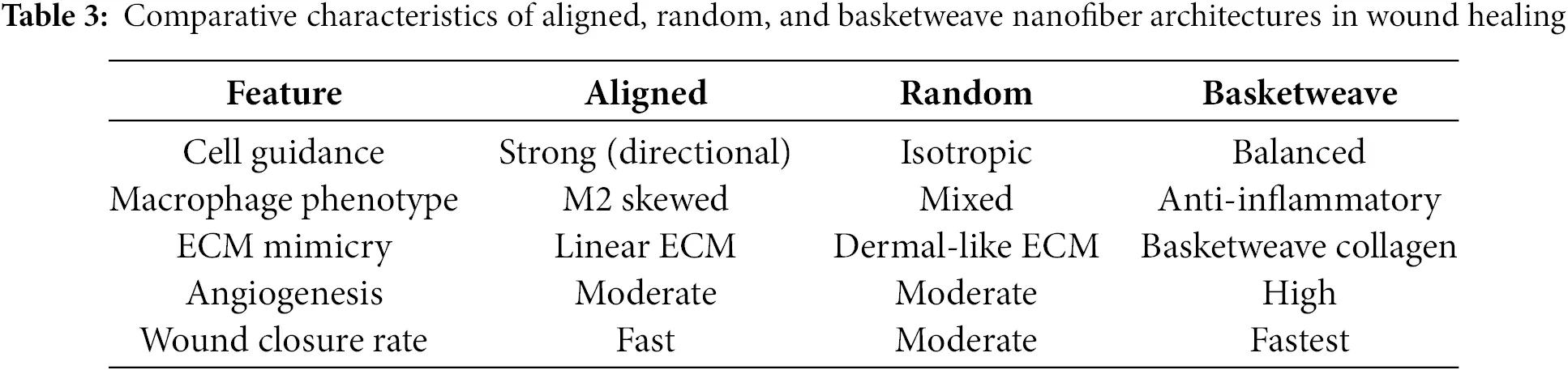 JPM | Free Full-Text | Polymeric Nanofiber Scaffolds for Diabetic Wound ...
