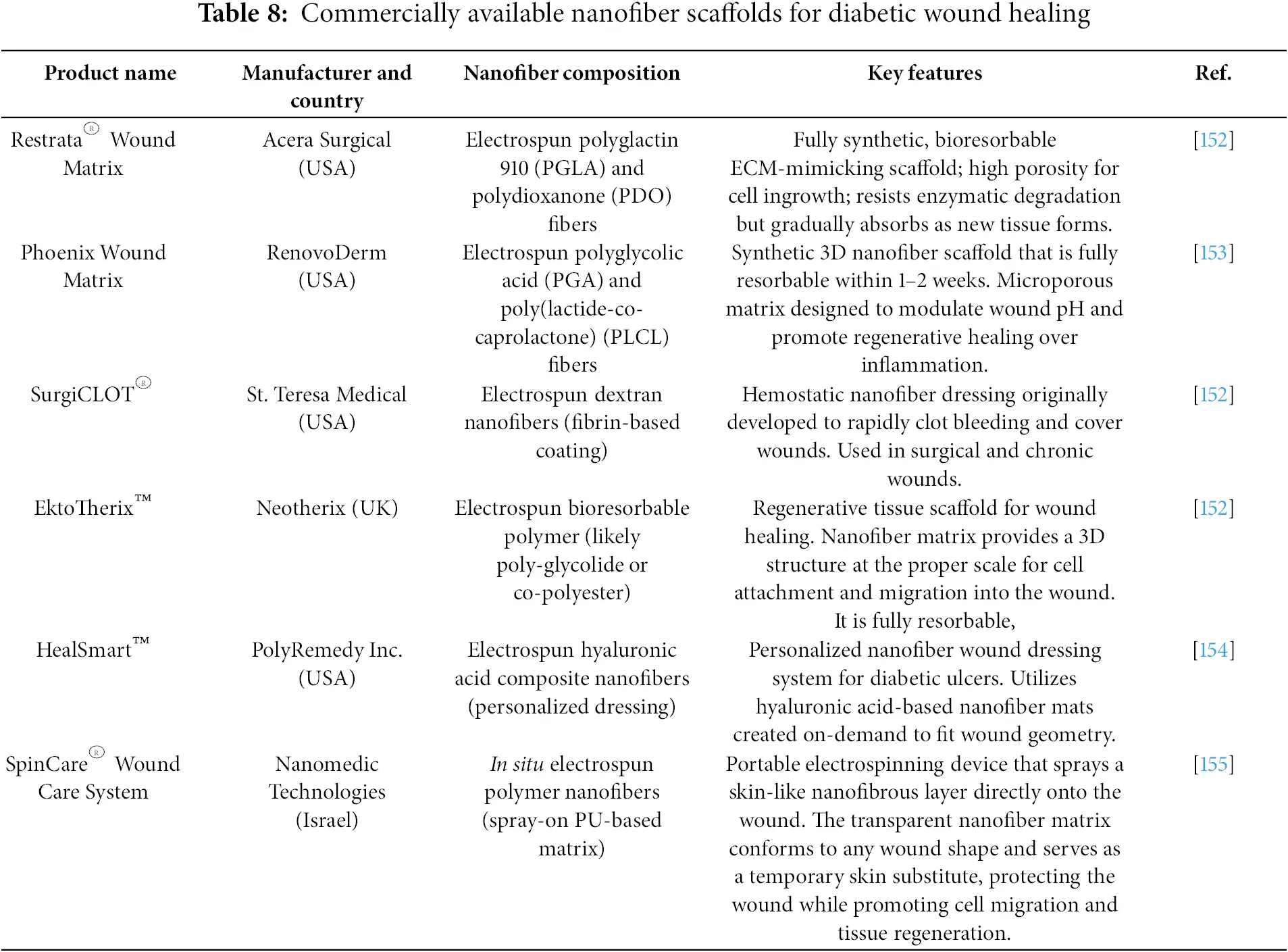 JPM | Free Full-Text | Polymeric Nanofiber Scaffolds for Diabetic Wound ...