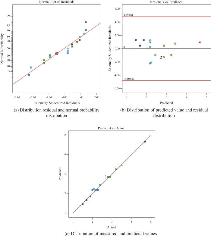 JRM | Free Full-Text | Mechanical and Permeability Analysis and