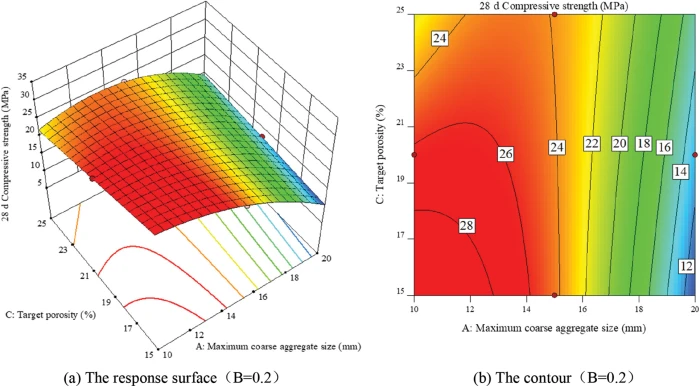 JRM | Free Full-Text | Mechanical and Permeability Analysis and