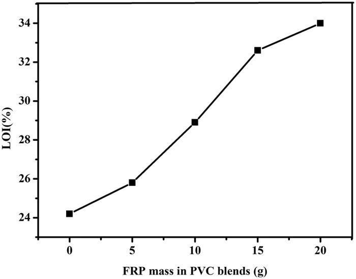 JRM | Free Full-Text | Phosphorus Containing Rubber Seed oil