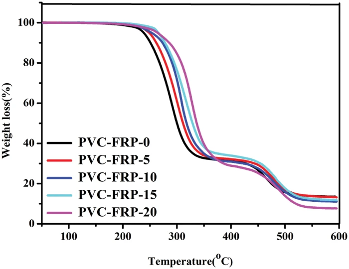 JRM | Free Full-Text | Phosphorus Containing Rubber Seed oil