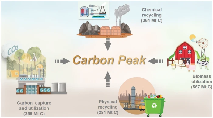 Makky JRM | Free Full-Text | Recycling Carbon Resources from Waste