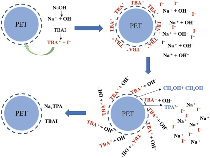 Makky JRM | Free Full-Text | Recycling Carbon Resources from Waste