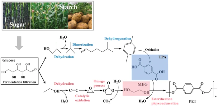JRM | Free Full-Text | Recycling Carbon Resources from Waste