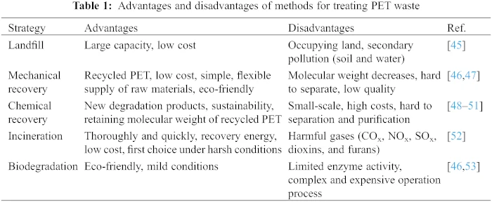 Makky JRM | Free Full-Text | Recycling Carbon Resources from Waste