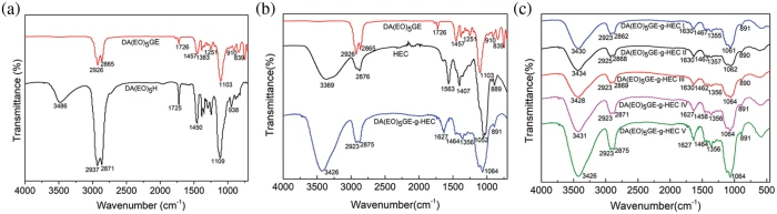 ＲＡＲＡ様オーダー JRM | Free Full-Text | Preparation and Characterization of